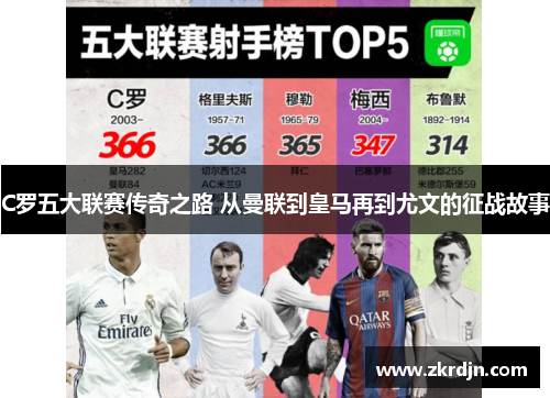 C罗五大联赛传奇之路 从曼联到皇马再到尤文的征战故事